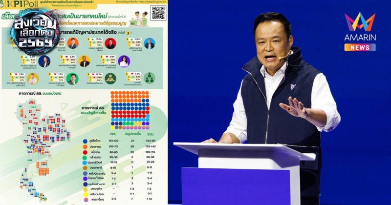 โพลพระปกเกล้า! ภูมิใจไทย กวาด สส. 134-151 พรรคส้ม 128-143 ที่นั่ง