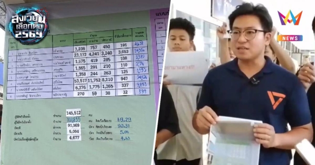ผู้สมัครพรรคประชาชนบุกร้อง กกต. พบบัตรเขย่งเกินกว่า 3 หมื่นคะแนน