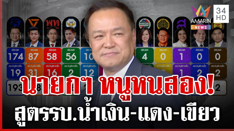 ภท.แลนด์สไลด์กวาด193สส. อนุทินโวปชช.มั่นใจ ผ่าสูตรรบ.จับมือใครไปต่อ