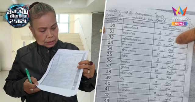 ครูเยาว บุก กกต.อุดรฯ ทวงคะแนนล่องหน! แฉกากับมือแต่ผลเป็นศูนย์