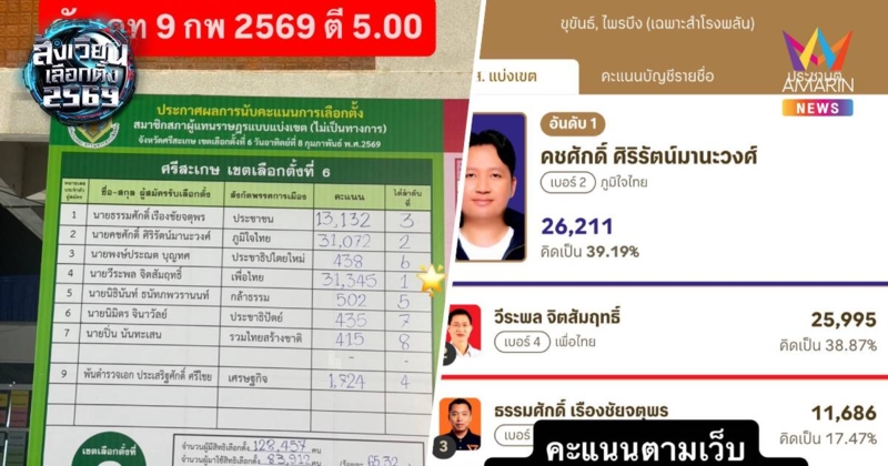 ผู้สมัคร สส.ศรีสะเกษ เขต 6 พท. โพสต์โวย กกต. ข้อมูลออนไลน์ไม่อัปเดต