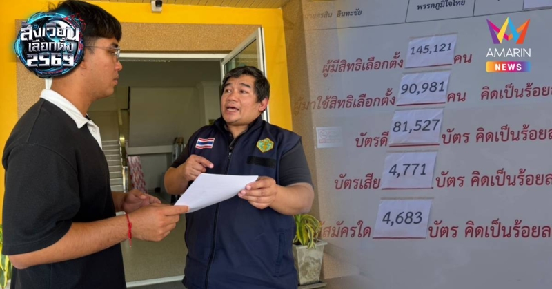 ปราย ปริญวัฒน์ ผู้สมัครสส.เขต 1 พรรคประชาชนยื่นขอให้ กกต.นับคะแนนใหม่