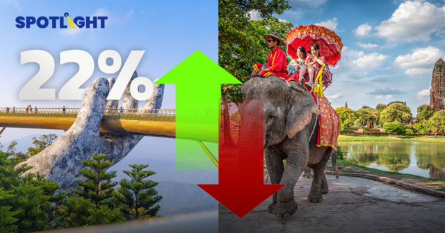 ไทยพ่ายสงครามท่องเที่ยว จำนวน-มูลค่าร่วงสวนคู่แข่ง นทท.เวียดนามโต 22%