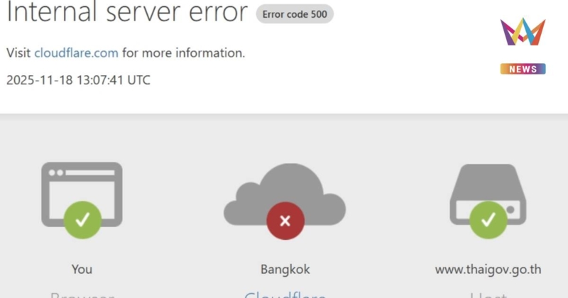Cloudflare ล่ม ! ทำเว็บไซต์ดังทั่วโลกอัมพาต