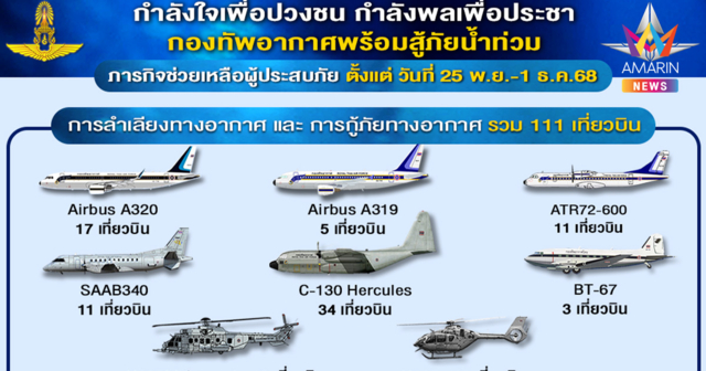 ทอ.ทุ่มสุดตัว 111 เที่ยวบิน 8 รุ่น ขนถุงยังชีพ 185 ตัน ช่วยหาดใหญ่