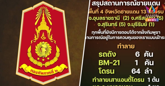 สรุปสถานการณ์ พื้นที่4จังหวัดชายแดน13แนวรบ ทหารเขมรดับ125ราย