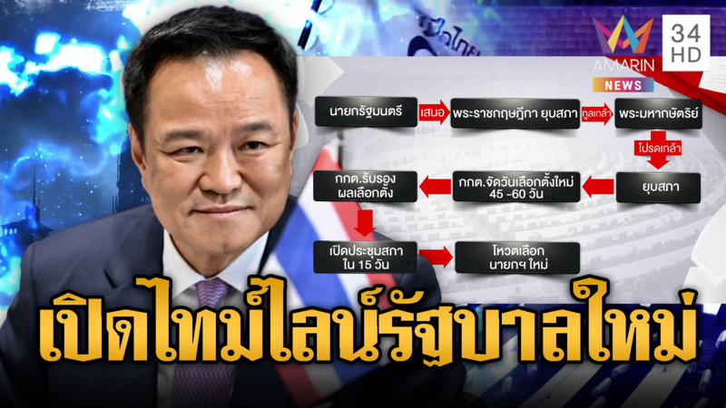 เปิดไทม์ไลน์ยุลสภา เลือกตั้งใหม่วันไหน ได้รัฐบาลใหม่เมื่อไหร่
