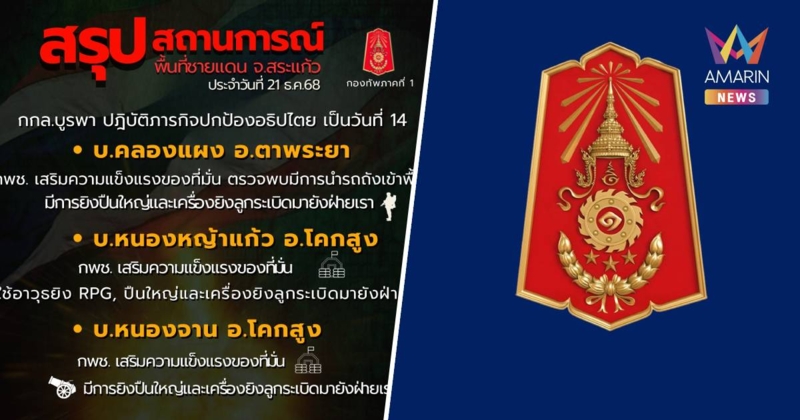 กองทัพภาคที่ 1 สรุปสถานการณ์ ยังปะทะกัน 3 พื้นที่ จ.สระแก้ว
