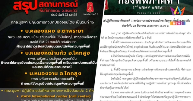 กองทัพภาค 1 สรุปสถานการณ์ชายแดนจ.สระแก้ว ยังปะทะ3 จุด