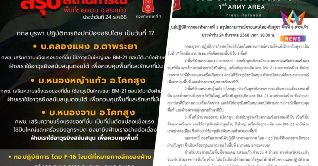 กองทัพภาค 1 สรุปสถานการณ์ชายแดนไทย-กัมพูชา พื้นที่ จ.สระแก้ว