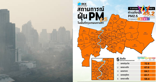 ท้องฟ้าขมุกขมัว กทม. อากาศวิกฤต ฝุ่น PM2.5 พุ่งเกินมาตรฐานยกกรุง