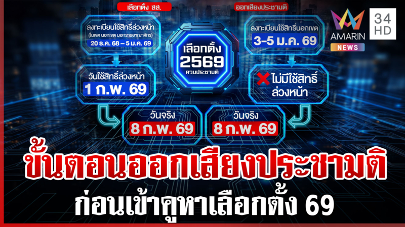 ไขคำตอบออกเสียงประชามติคืออะไร นับถอยหลังเลือกตั้ง 69