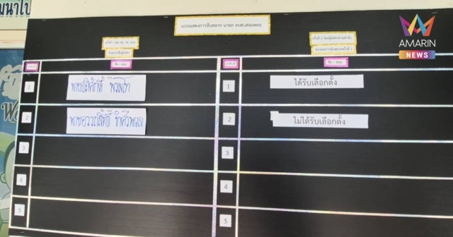 อบต.อุดรฯเดือด! จับสลากเลือกนายกฯ หลังผลคะแนนเท่ากันเป๊ะ