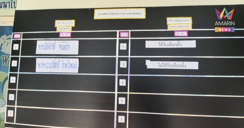 อบต.อุดรฯเดือด! จับสลากเลือกนายกฯ หลังผลคะแนนเท่ากันเป๊ะ