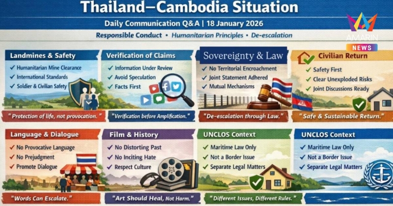 กองทัพ แจงไทยเก็บกู้ทุ่นระเบิดเป็นภารกิจมนุษยธรรม ปัดรุกรานกัมพูชา