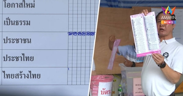 ผลเลือกตั้งใหม่หน่วย9คันนายาวปชน.ชนะอันดับ1-ผู้มาใช้สิทธิ์308คน