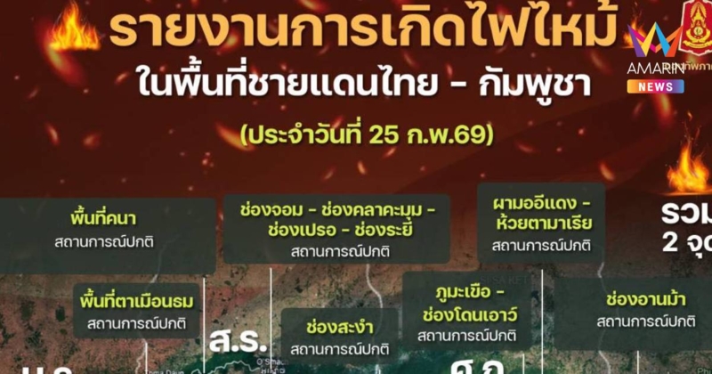 กองทัพภาค 2 สรุปไฟไหม้แนวชายแดนไทย-กัมพูชา 2 จุด