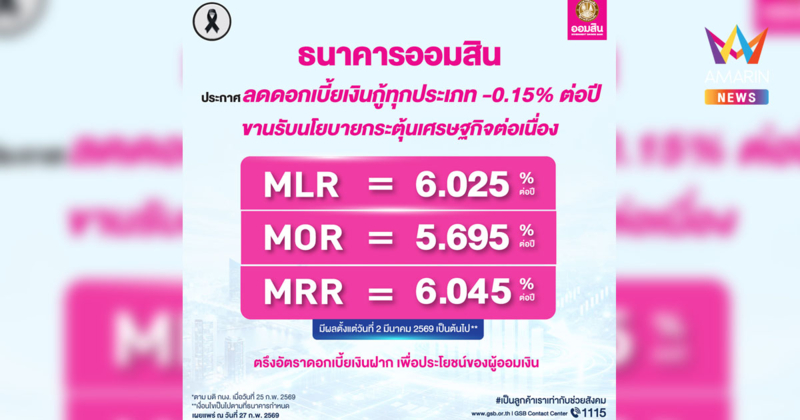ออมสิน ประกาศลดดอกเบี้ยเงินกู้ทุกประเภท ขานรับนโยบายกระตุ้นเศรษฐกิจต่อเนื่อง MLR/MOR/MRR แตะระดับต่ำสุดทั้งระบบ พร้อมตรึงดอกเบี้ยเงินฝาก