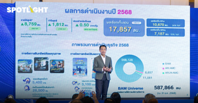 BAM เปิด 3 กลยุทธ์บริหาร NPL NPA ปี68 โชว์ผลเรียกเก็บสูง17,857ล้านบาท