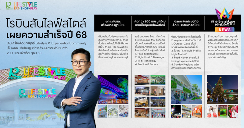 โรบินสันไลฟ์สไตล์ ในเครือเซ็นทรัล รีเทล เผยความสำเร็จปี 68 เดินเครื่องด้วยกลยุทธ์ Lifestyle & Experiential Community เต็มพิกัด