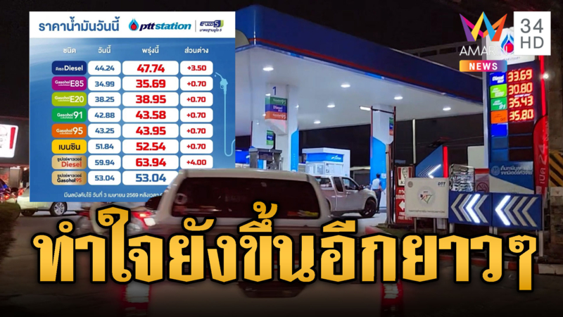 น้ำมันขึ้น 2 วันติด ชาวเน็ตเริ่มชินแล้ว