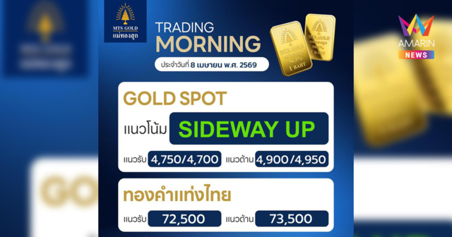 “ทองคำพุ่งแรง 2.5% ทะลุ 4,800! สัญญาณขาขึ้นกลับมาแล้ว?”