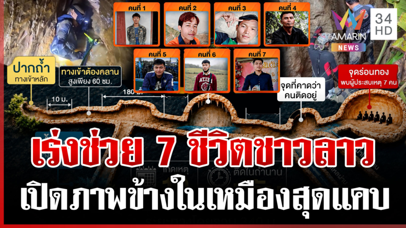 ภารกิจชีวิต! ทีมกู้ภัยไทยเร่งช่วยเหลือ 7 ชาวลาวติดเหมืองถล่ม