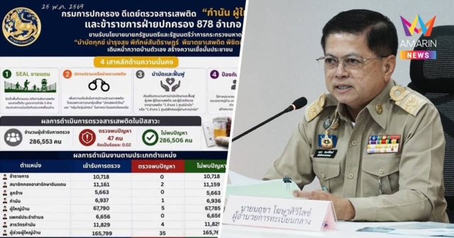 กรมการปกครอง กวาดบ้านตัวเอง! พบฉี่ม่วง 47 ราย สั่งฟันพ้นตำแหน่ง