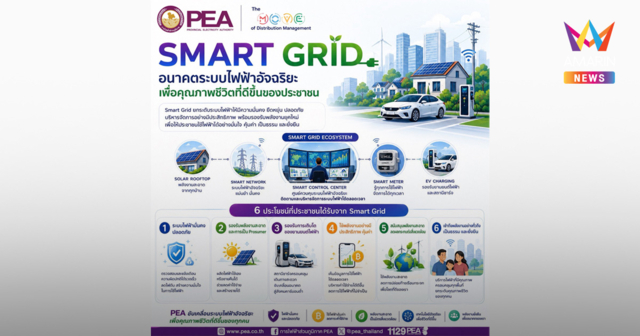 การไฟฟ้าส่วนภูมิภาค (PEA) พัฒนาระบบ Smart Grid ยกระดับระบบไฟฟ้า สู่คุณภาพชีวิตที่ดีอย่างยั่งยืน