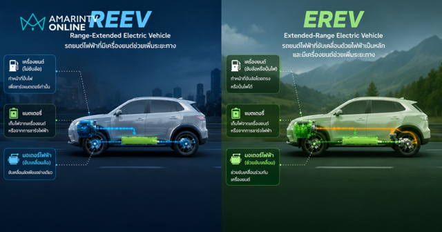 REEV กับ EREV ต่างกันอย่างไร เจาะลึกเทคโนโลยีรถยนต์ไฟฟ้ายุคใหม่