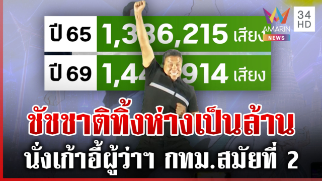 "ชัชชาติ" ประกาศชัยชนะ นั่งเก้าอี้ผู้ว่าฯ กทม. สมัยที่ 2