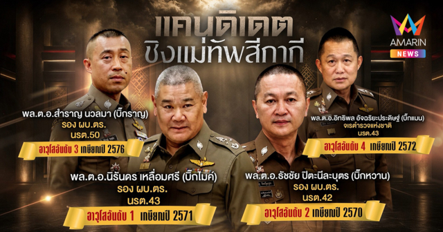 ลุ้นบ่ายนี้! ‘อนุทิน’ นั่งหัวโต๊ะเคาะ ผบ.ตร. คนที่ 16 แทน ‘บิ๊กต่าย’