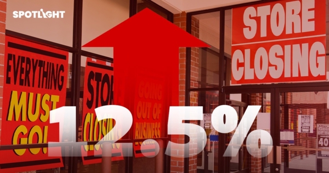 ธุรกิจตั้งใหม่โตเพียง 2%แต่ธุรกิจเลิกกิจการพุ่ง 12.5% เศรษฐกิจเปราะบาง