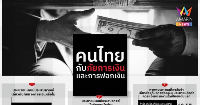 สวนดุสิตโพลชี้ คนไทยหวั่นภัยการเงิน จี้รัฐปราบตัวการใหญ่ฟอกเงิน
