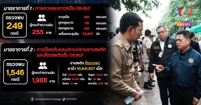 มหาดไทยลุย เปิดสถิติผลปฏิบัติการใหญ่ กวาดล้างปืนเถื่อน-ยาเสพติด
