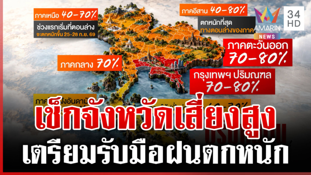 เตือนภัยจังหวัดเสี่ยงสูง! รับมือฝนตกหนัก-น้ำท่วมฉับพลัน