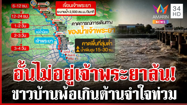 เจ้าพระยาอั้นไม่ไหว! เพิ่มการระบายน้ำ ทะลักเข้าชุมชน-จ่อเข้ากรุง