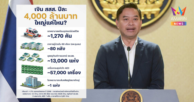 “หมอเอก” กางงบ สสส. 4 พันล้าน ซื้อรถพยาบาล-อุปกรณ์แพทย์ได้อื้อ