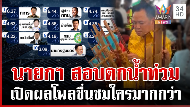 เปิดผลโพลน้ำท่วมปี 69 ชาวบ้านชื่นชม "มูลนิธิ-กู้ภัย-องค์กรจิตอาสา"