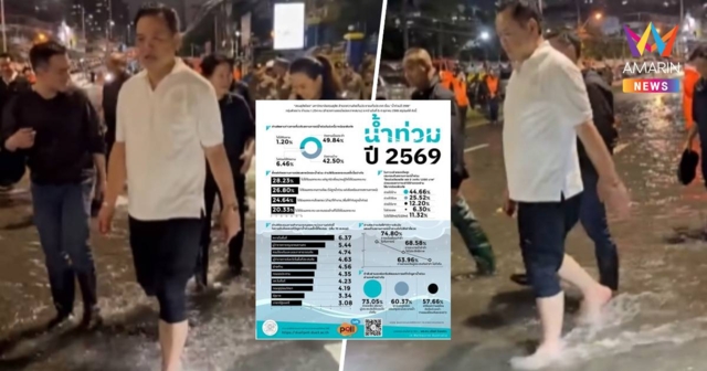สวนดุสิตโพล เผยพิษน้ำท่วม 69 ซัดคะแนนรัฐบาลดิ่ง นายกฯ รั้งท้าย