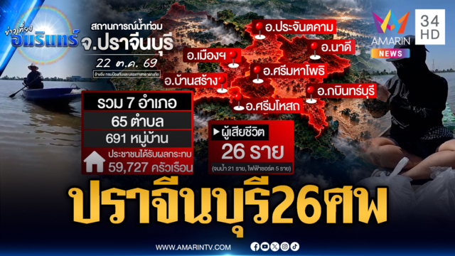 ปราจีนบุรีสังเวยน้ำท่วมพุ่ง 26 ศพ! กรมอุตุฯ เตือนภาคใต้ฝนตกหนัก