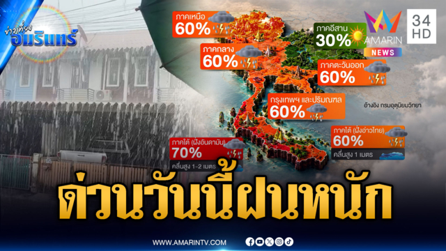 กรมอุตุฯ เตือนด่วน! วันนี้ฝนถล่มทั่วไทย กทม.-ภาคใต้อ่วมหนัก