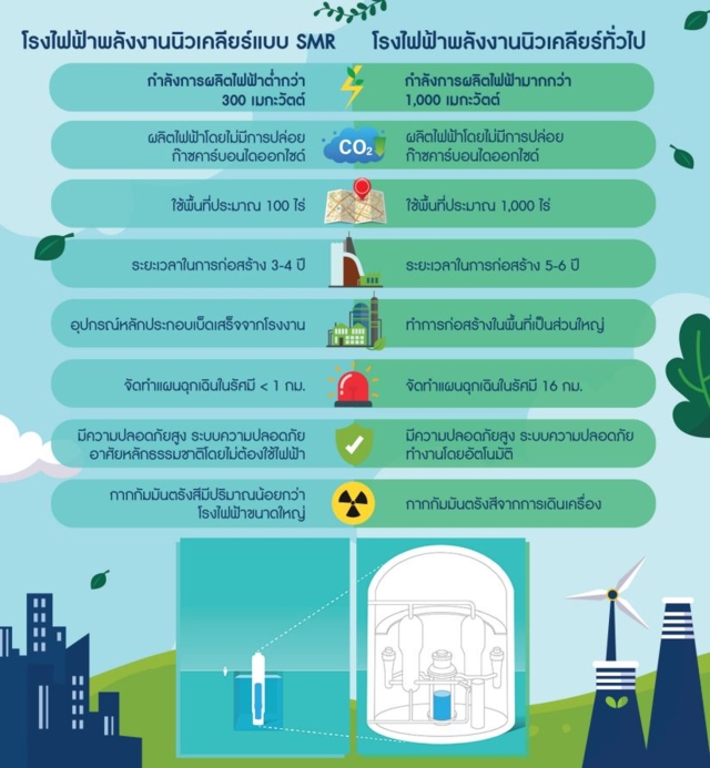 ที่มา:การไฟฟ้าฝ่ายผลิตแห่งประเทศไทย