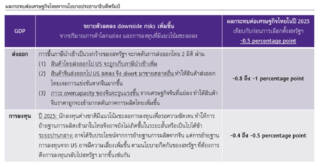 รวมผลกระทบจากนโยบายทรัมป์ 2.0 ต่อเศรษฐกิจโลกและไทย ในยุคการค้าแบ่งขั้ว