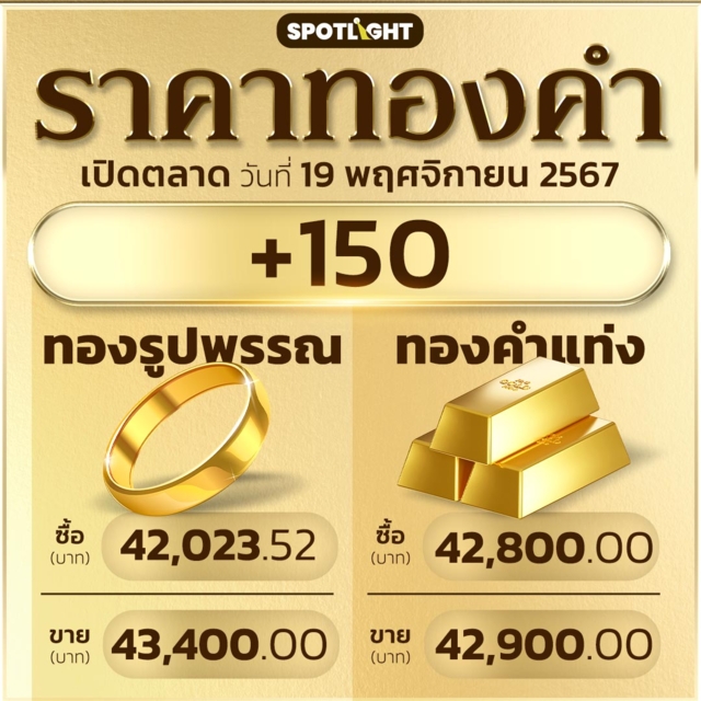 ราคาทองคำวันนี้ 19-11-2024