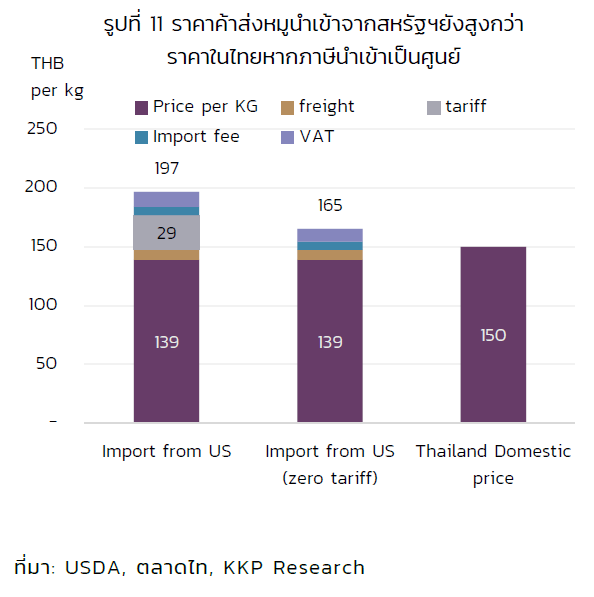 ไทยเตรียมรับแรงกระแทกจาก Trump 2.0