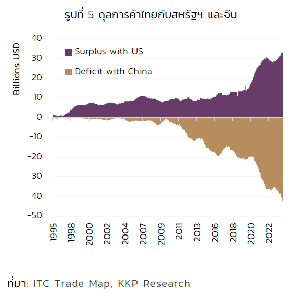 ไทยเตรียมรับแรงกระแทกจาก Trump 2.0