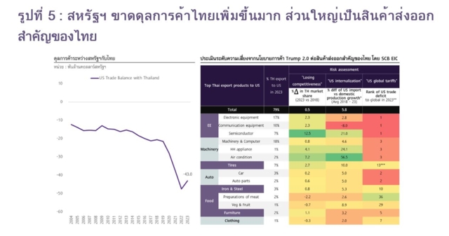 ส่งออกไทย 2567