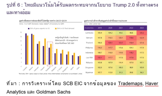 ส่งออกไทย 2567