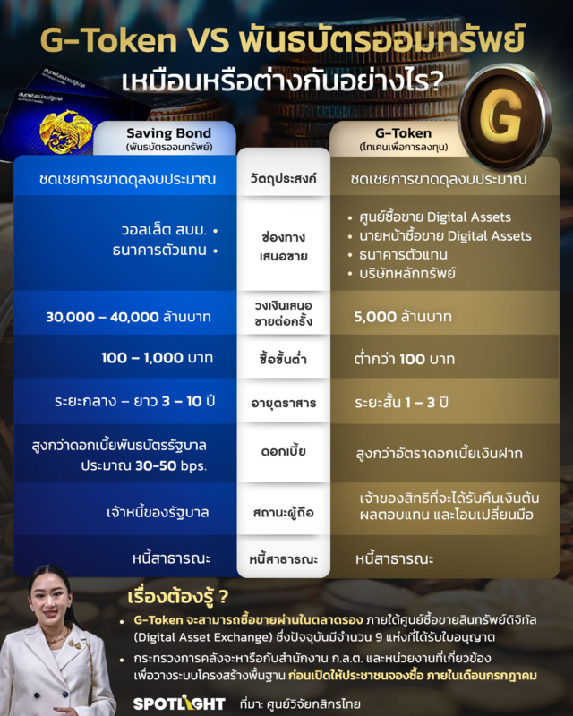 รู้จัก G-Token ของรัฐบาลไทย